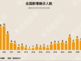 海淀新增确诊14例病例(海淀新增确诊14例病例详情)