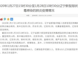 【确诊2例辽宁新增几例,辽宁2例新增确诊病例行程轨迹公布】