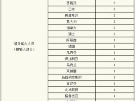 新冠病毒六例本土病例.新冠 新增本土？