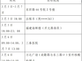 宝鸡12日确诊病例几例/宝鸡出现确诊病例