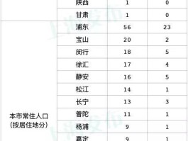 杭州本土确诊病例累计(杭州本土确诊病例累计确诊人数)