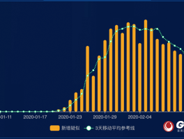 【歙县疫情新增确诊人数,歙县疫情最新消息通告】