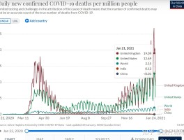 20年英国疫情数据.2020英国疫情最新消息今天？