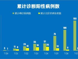 辽宁省新增确诊人数.辽宁省新增多少病例？