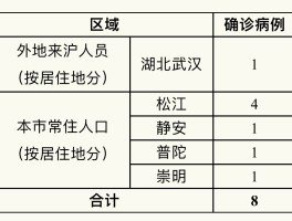 【海南新增确诊病例情况最新,海南新增确诊1例】