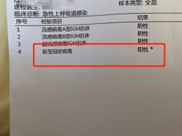 冠状新型病毒疫情确诊(新型冠状病毒确诊情况)