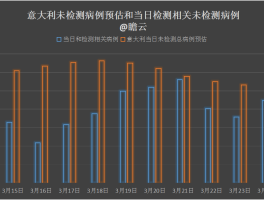 武陵区新增确诊人数多少.武陵区新冠？