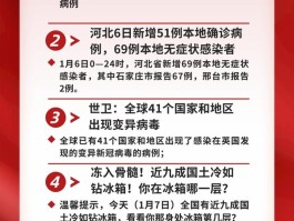 【河北最新本土病例数据,河北本土病例详情】