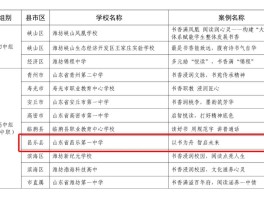 潍坊确诊新增人员(潍坊确诊新增人员轨迹)