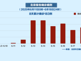 张家港疫情确诊人数汇总(张家港疫情确诊人数汇总图)