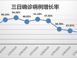 北京疫情趋势数据最新图/北京疫情趋势数据最新图表