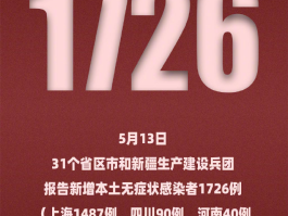 乌鲁木齐9月5号新增确诊病例(乌鲁木齐昨日新增病例)