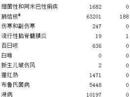 中国疫情公布最新数据/中国疫情最新消息数据分析