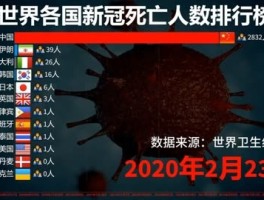 疫情数据的首次发布时间(发布疫情数据的是哪个国家机关)