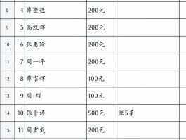 昆明新增确诊3例病例在哪里.昆明 新增确诊？