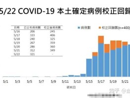本土病例隔离政策解读ppt.本土病例隔离需要自己花钱吗？