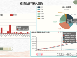 疫情恐怖数据图表分析/疫情细思极恐