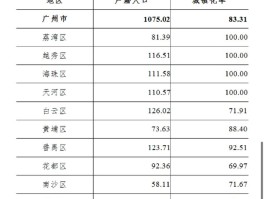 广州新增确诊趋势/广州新增确诊数