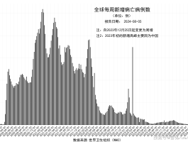 31省新增57例本土确诊x/31省新增确诊103例本土88例