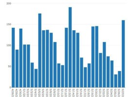 兴和县疫情确诊人数统计.兴和县最新消息？