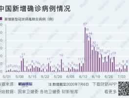 陕西省新增确诊人数属实吗.陕西省新增本土？