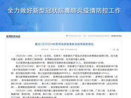 内地新增确诊159例/内地新增确诊159例病例