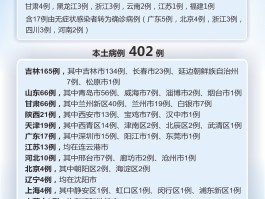 【28日肺炎新增确诊数量,28日肺炎新增确诊数量是多少】