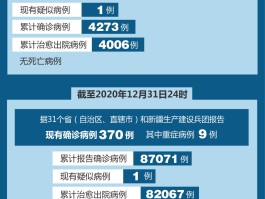 中学生15例确诊病例/156名学生感染新冠疫情最新消息