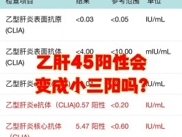 乙肝疫情最新数据统计(乙肝最新消息官方)