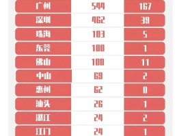 烟台地区新增确诊病例/烟台新增疑似病例