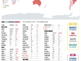 各区疫情图表最新数据图(各地区疫情详情表)