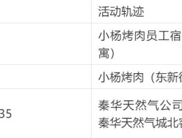 厦门疫情确诊轨迹查询/厦门疫情确诊轨迹查询系统