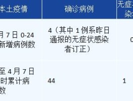 最新成都疫情确诊轨迹(疫情最新消息成都确诊分布)