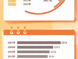 中国疫情最新数据20日.中国疫情最新2020今天？