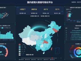 俄罗斯疫情调研数据/俄罗斯疫情调研数据分析