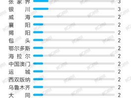 【青岛疫情最新数据大连,青岛疫情通报大数据】