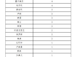 莆田今日确诊新冠1例.莆田今日确诊人数？