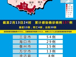 【陕西157例确诊病例详情,陕西病例确诊情况】