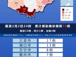 金山新增确诊病例数.金山有没有新型肺炎？