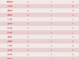 阜外新增确诊病例数量(阜外一病区)