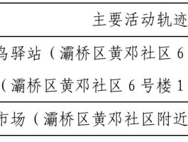 天津确诊21例病例轨迹/天津确诊病例详情