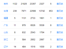 各个国家疫情最新数据(各个国家疫情最新数据统计)