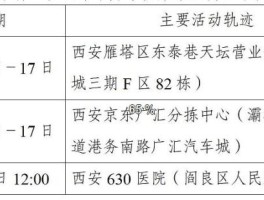 西安市本土病例8月9日.西安8月确诊病例？