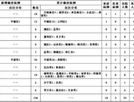 【西藏新增确诊病例总数是多少,西藏累计确诊】