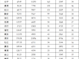 【上海新增病例确诊数量,上海新增确诊人数】