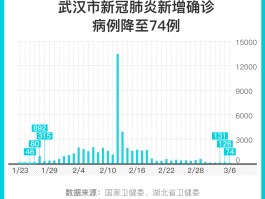 广东新增确诊人数详细地址.广东新增确诊病例分布？