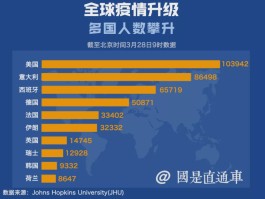 新城疫情确诊真的假的.新城疫的症状有哪些？