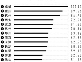 疫情确诊病例城市排名(现有确诊病例排名)