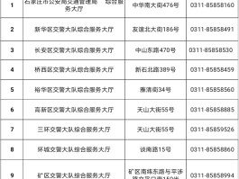 石家庄疫情今日最新数据/石家庄疫情今日最新数据消息