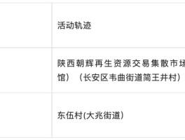 合肥今日新增确诊病例轨迹(合肥今日新增病例最新数据)